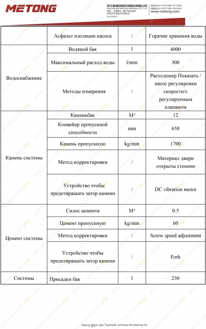 Характеристики 3