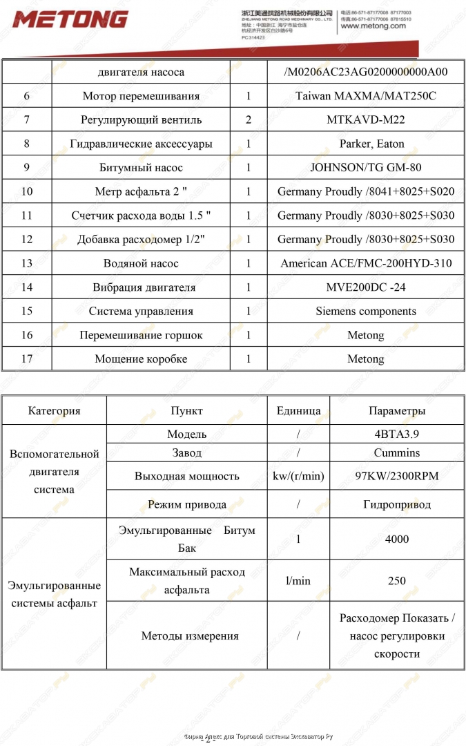Характеристики 2