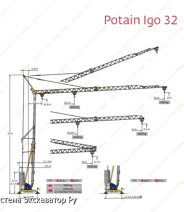Potain IGO 32 [0]