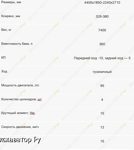 ВГТЗ ДТ-75 [7]