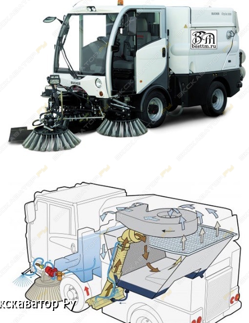 Bucher CITYCAT 2020XL [8]