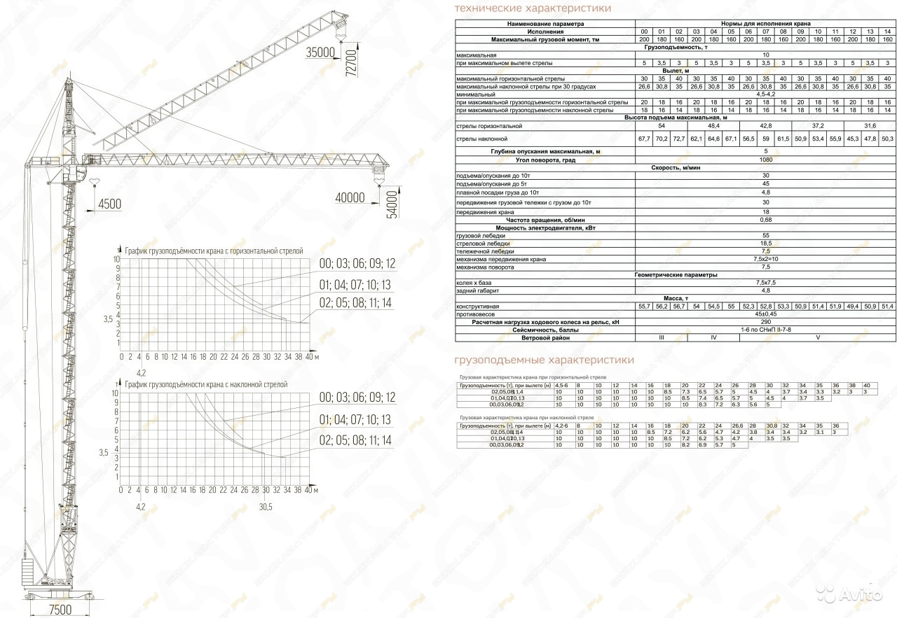 GiraFFe КБ-408.21-00 [1]