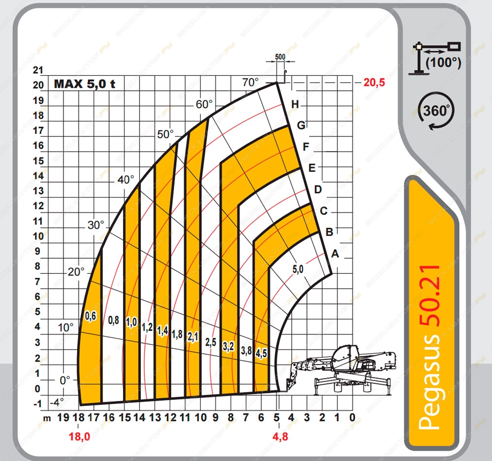Dieci PEGASUS 50.21 [3]