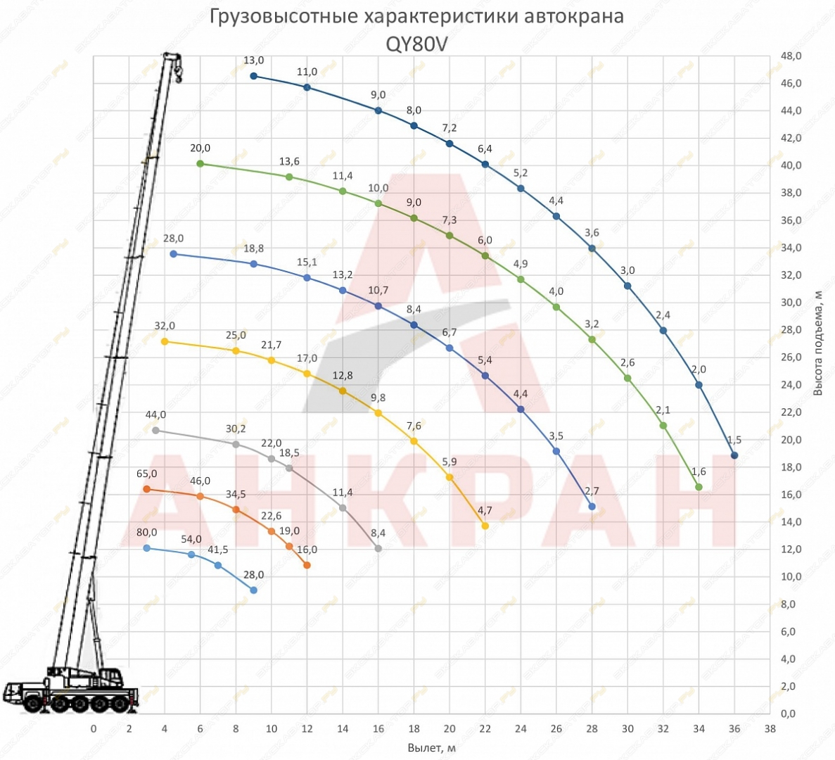 Zoomlion QY80V [0]