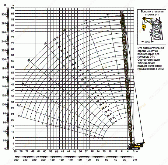 Liebherr LR 1200 [1]