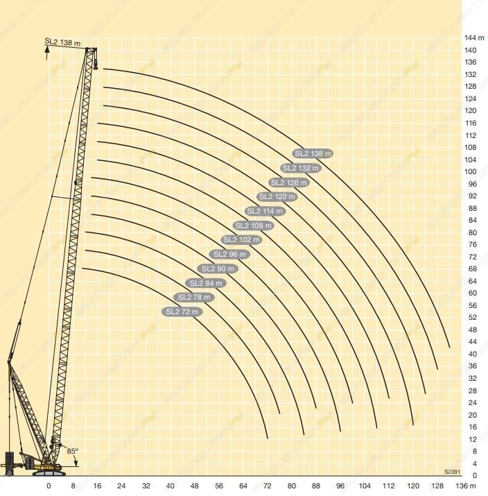 Liebherr LR 1600/2 [1]