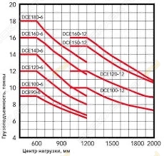 Kalmar DCE160-12 [2]