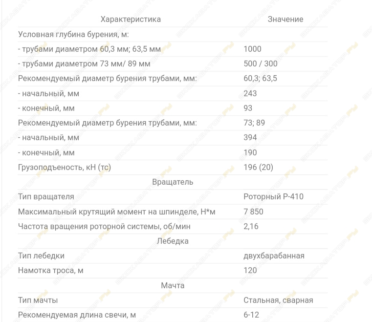 УРБ-3А3 [2]