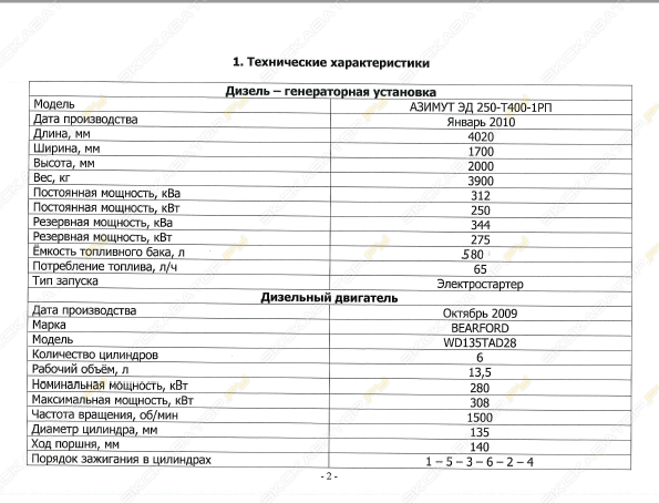 Азимут ЭД-250-Т400-1РП Bearford [1]