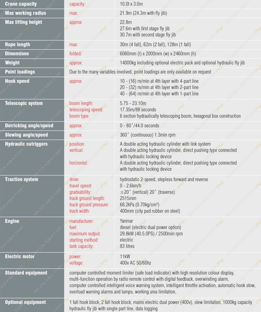 Unic URW-1006 [5]