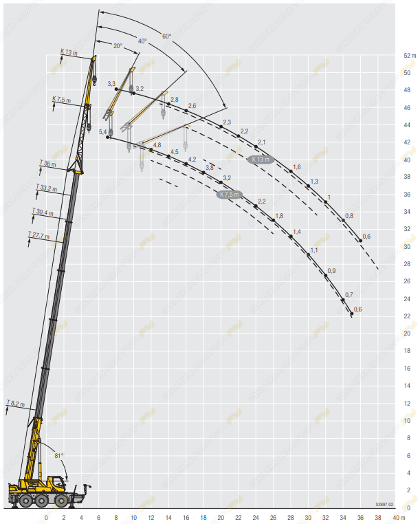 Liebherr LTC 1050-3.1 [3]