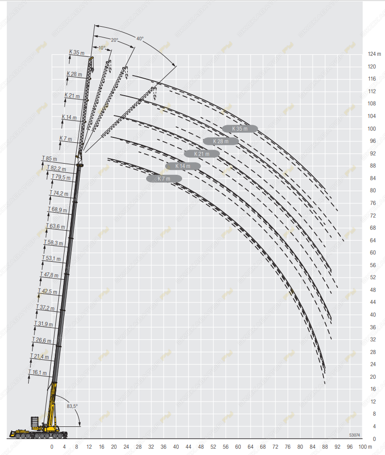Liebherr LTM 1450-8.1 [1]