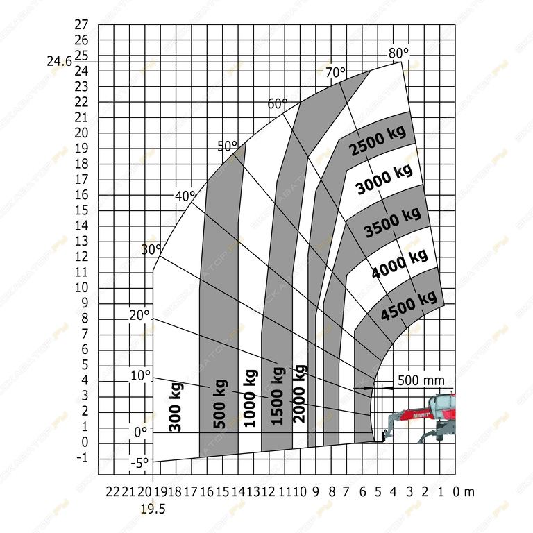 Manitou MRT-X 2545 Easy [1]