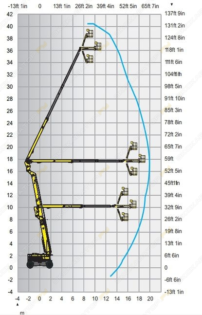 Haulotte HA 41 RTJ PRO [1]