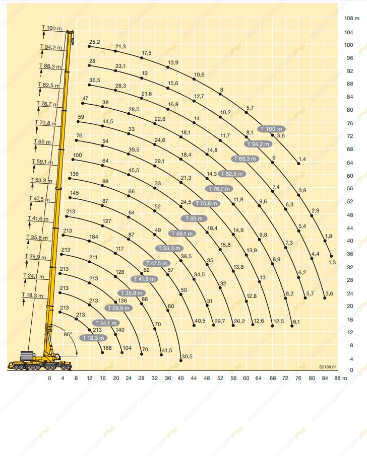 LTM 11200-9.1 [2]