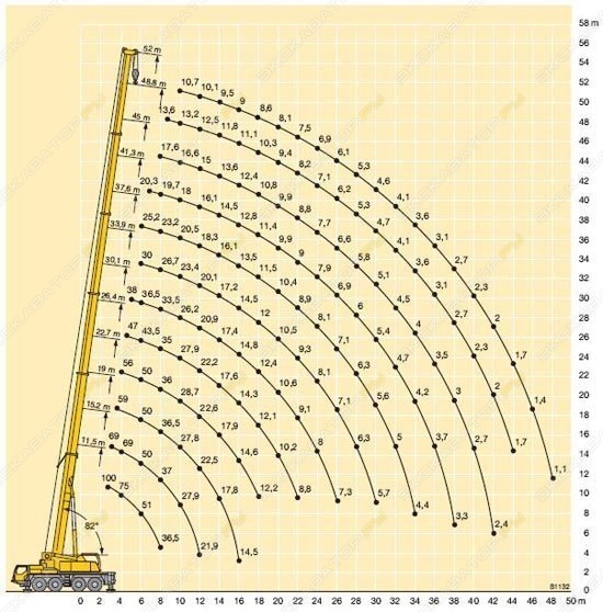 LTM 1100-4.1 [4]