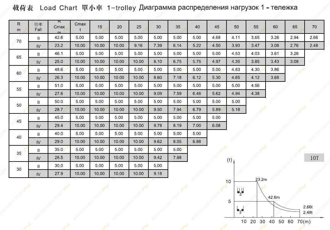 ZTT286-10 [1]