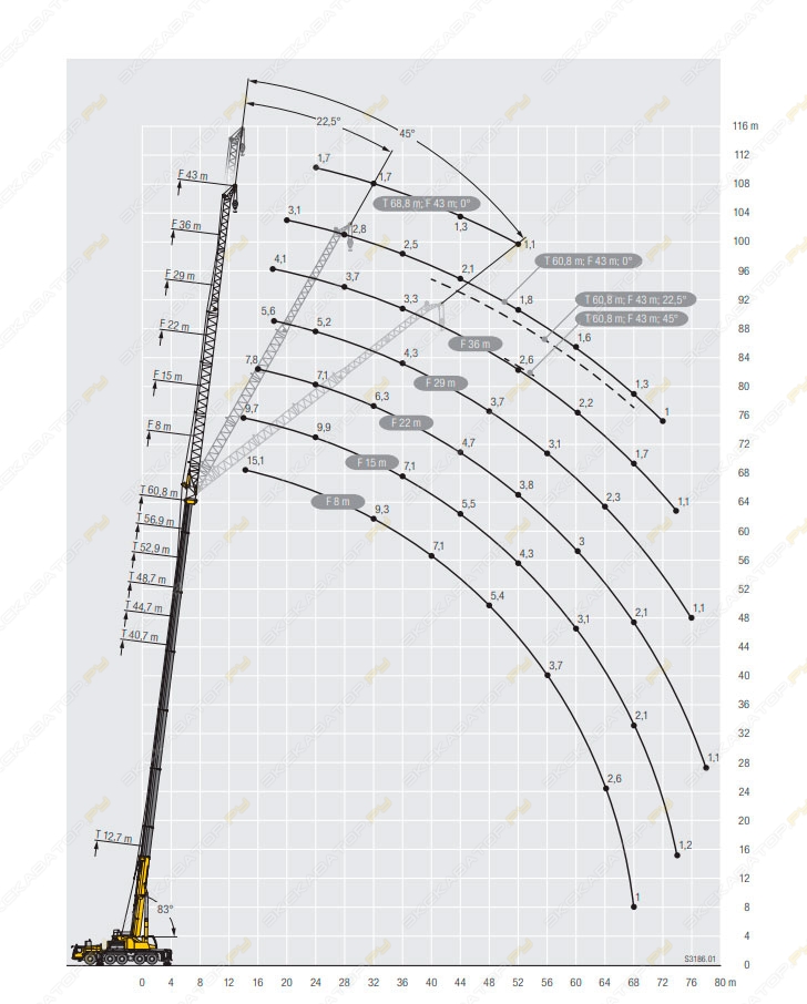 Liebherr LTM 1230-5.1 [8]