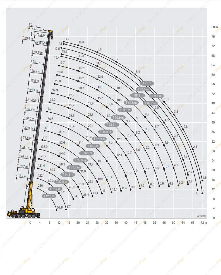 Liebherr LTM 1230-5.1 [7]