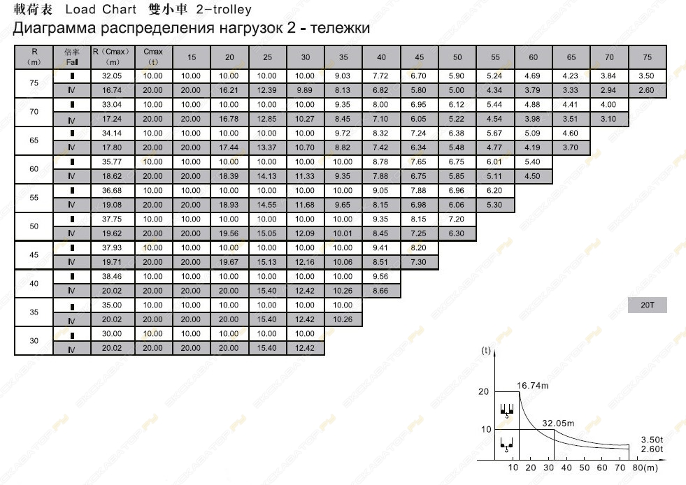 ZTT396-20 [0]