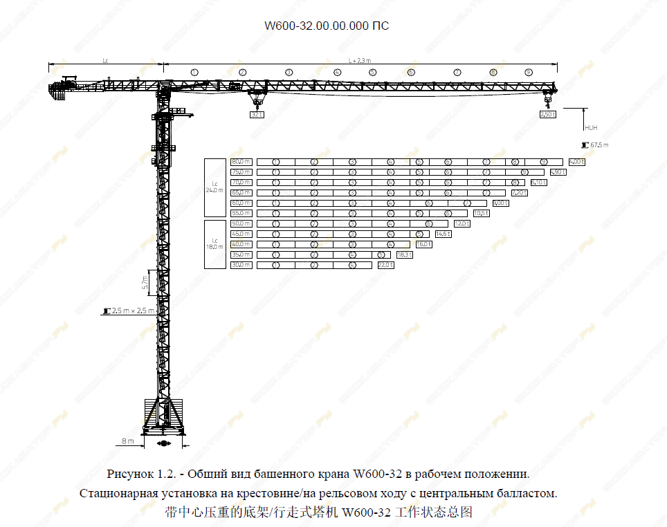 Zoomlion W600-32U [1]