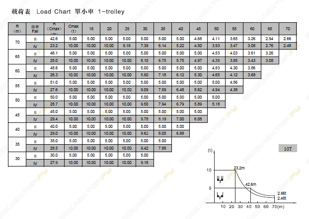 ZTT 286-10 [6]