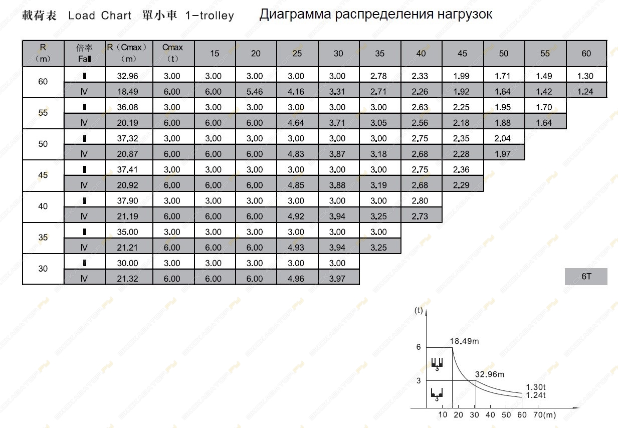 ZTT136-6 [0]