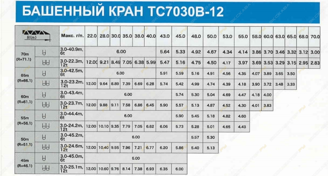 Zoomlion TC7030B-12 [6]