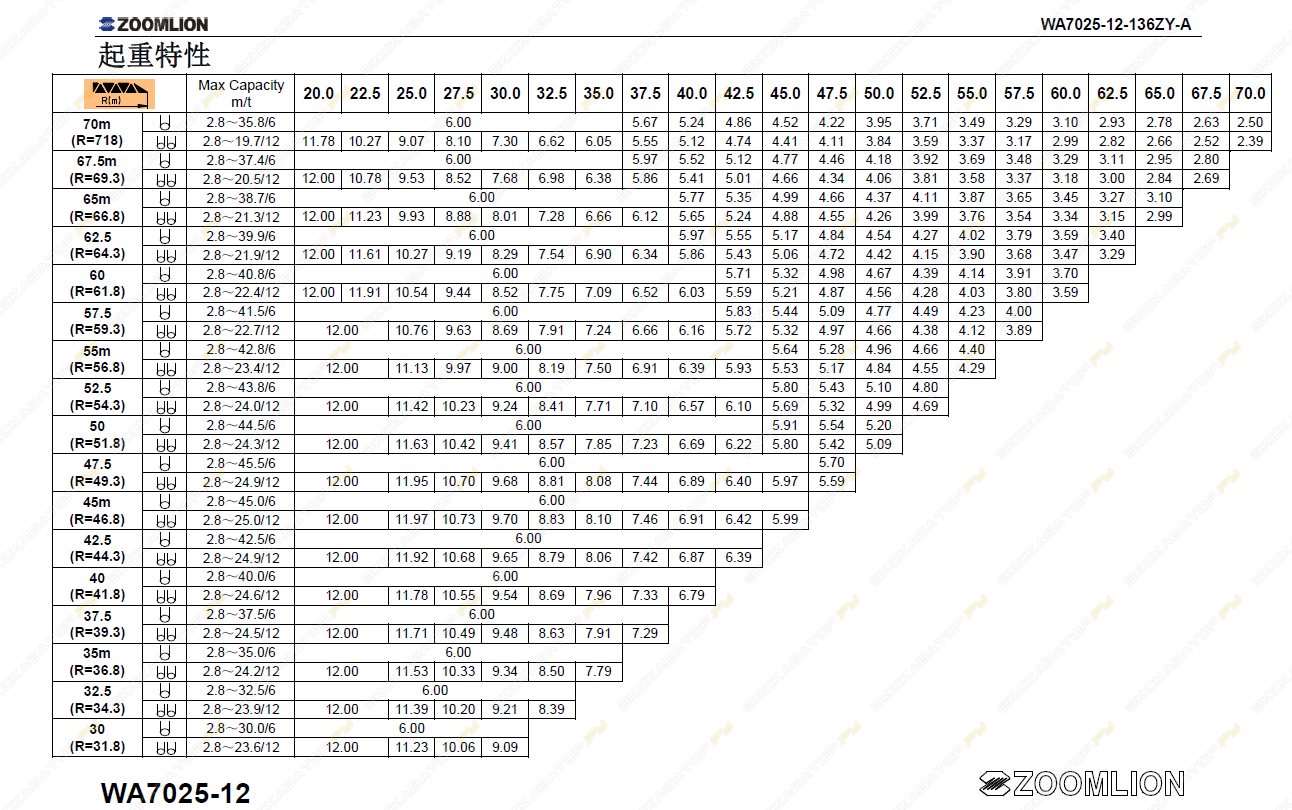WA7025-12 [1]