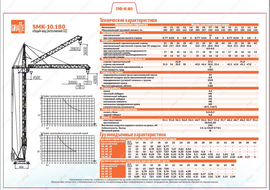 GiraFFe SMK-10.180 [3]
