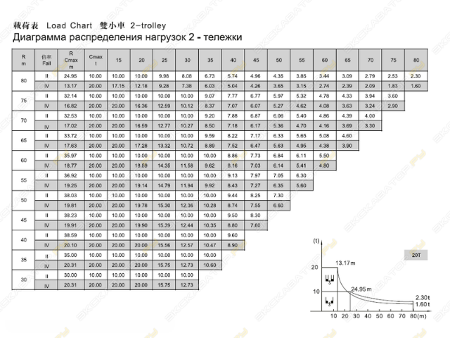 ZTT406-20 [2]
