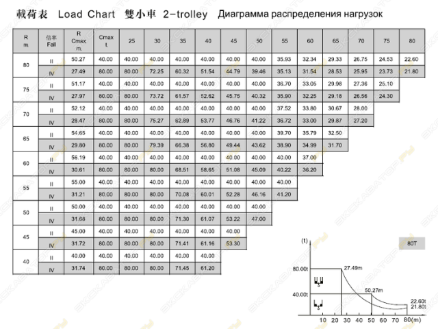 ZTT2260-80 [2]