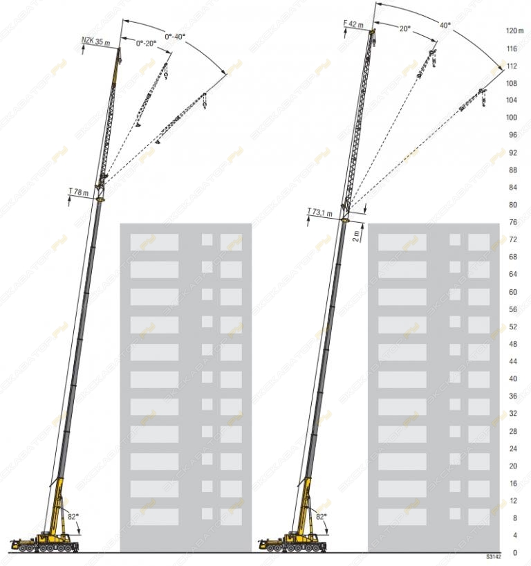 Liebherr LTM 1300-6.2 [33]