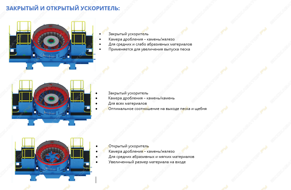 Ударно-центробежная дробилка VC7 [4]