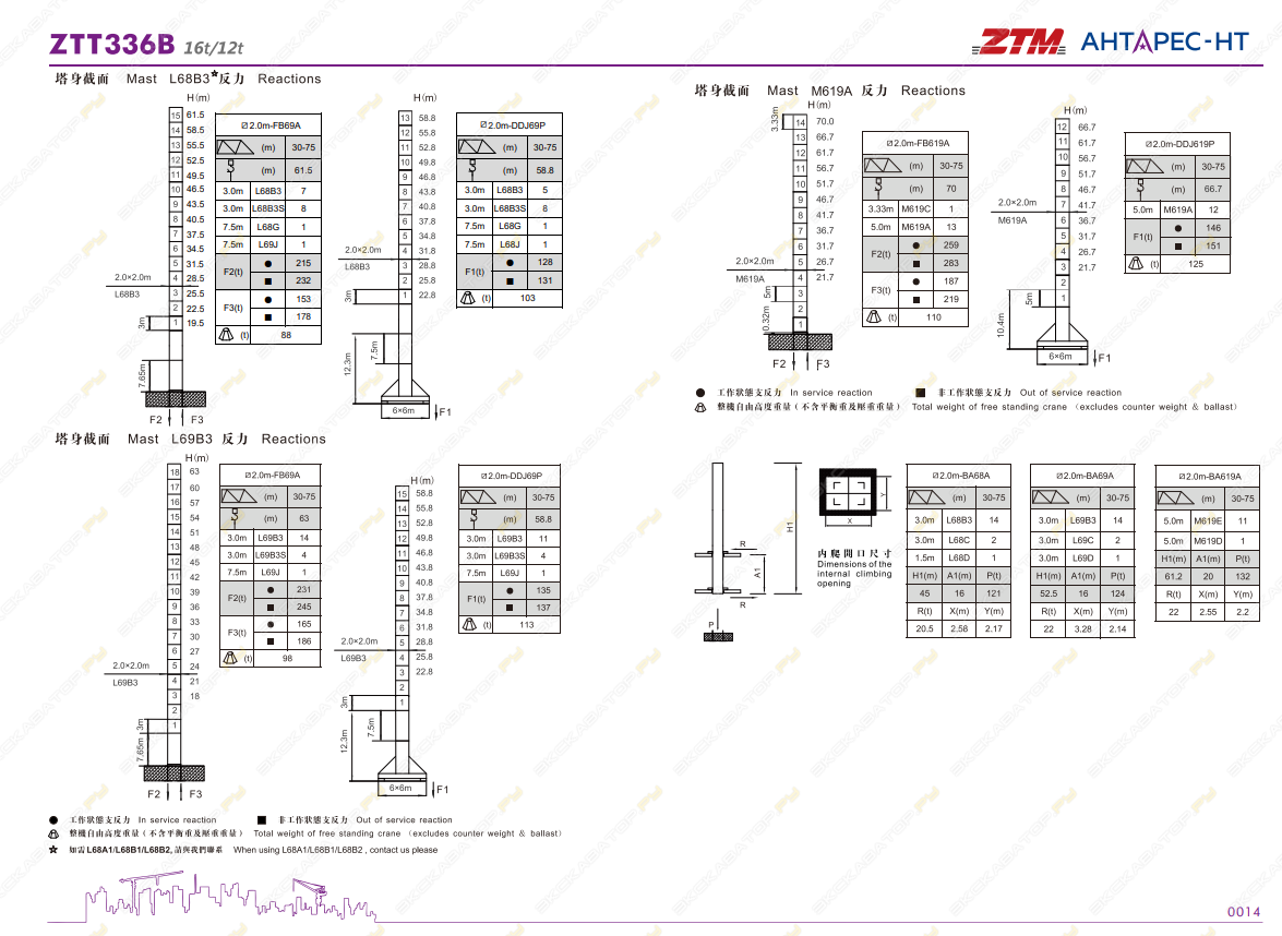 ZTM ZTT336B-12t [1]