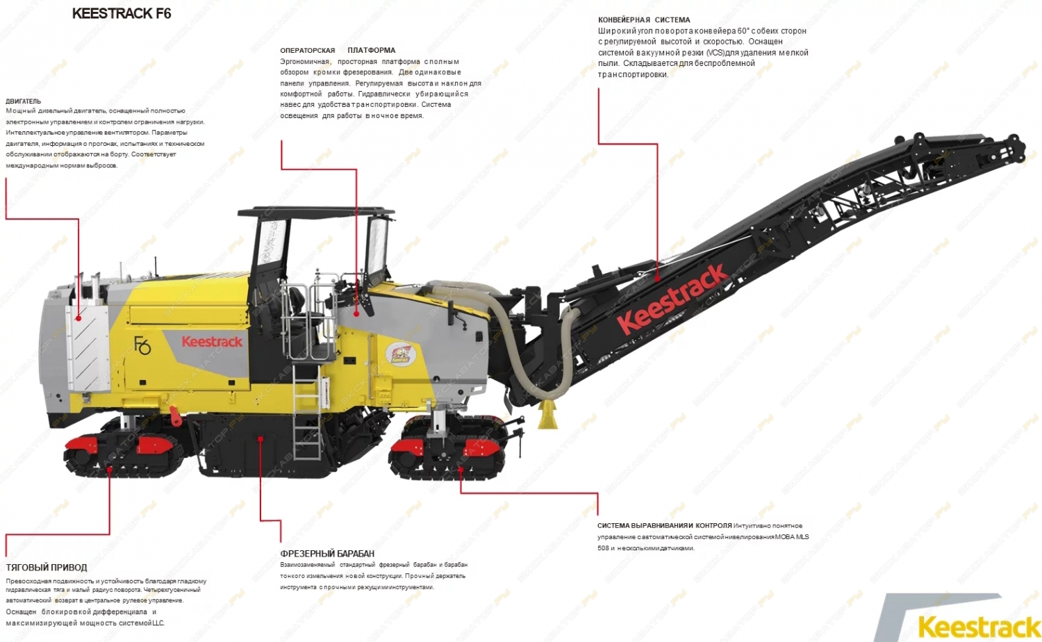 Keestrack F6 [0]