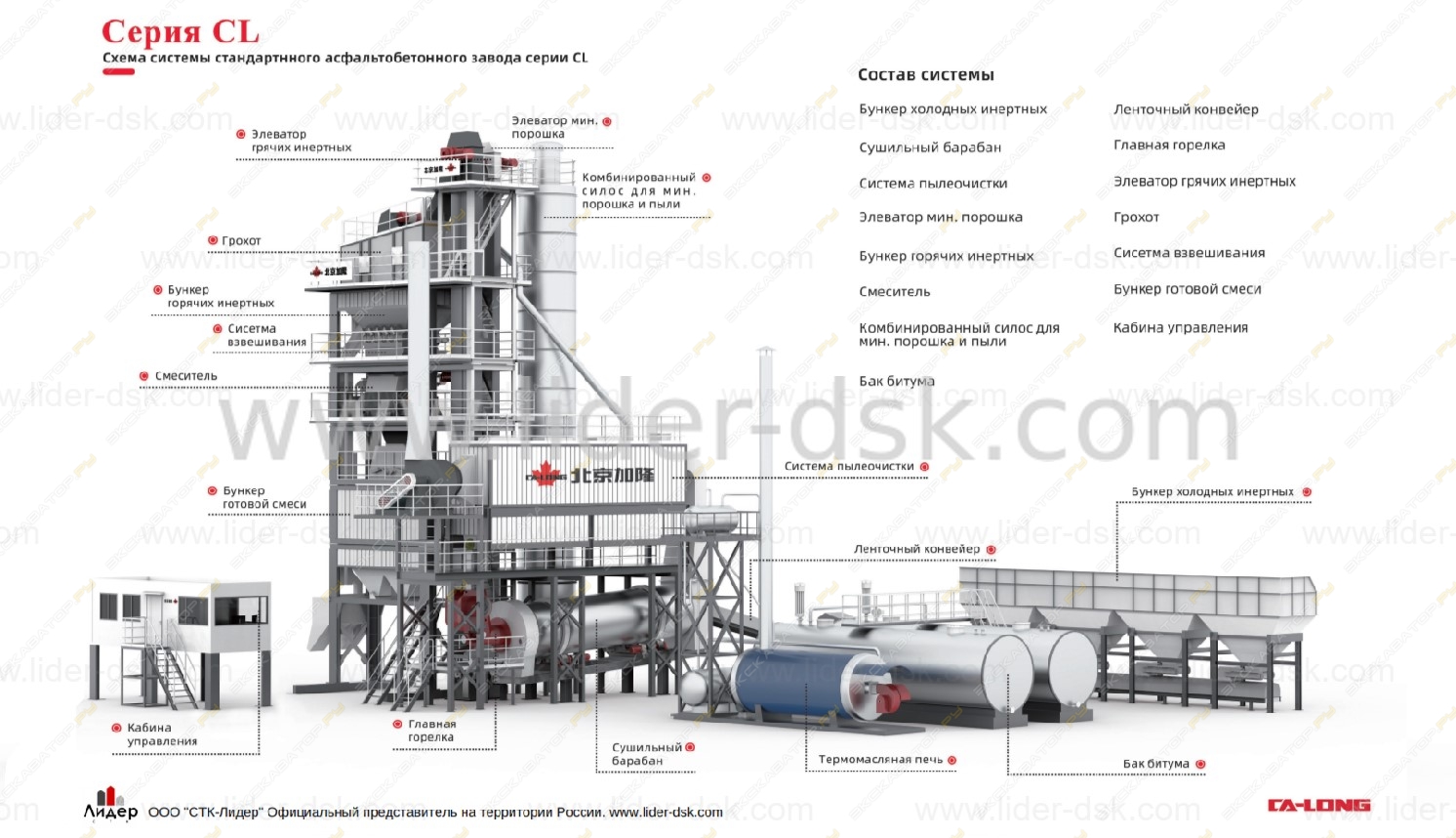CL 3000 [1]