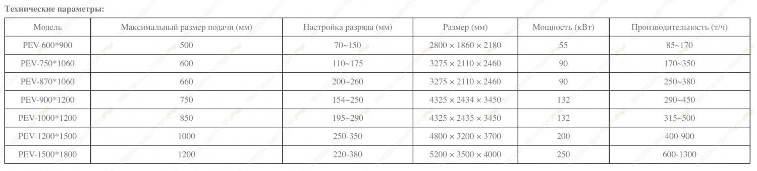 PEV [1]