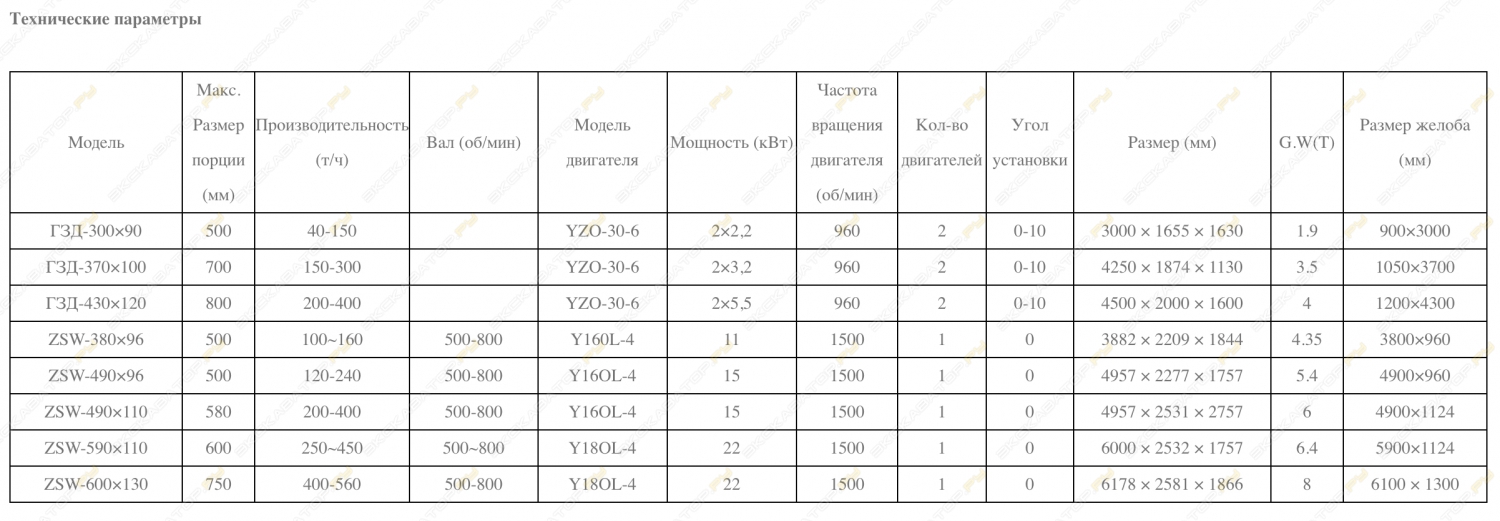 ZSW [1]