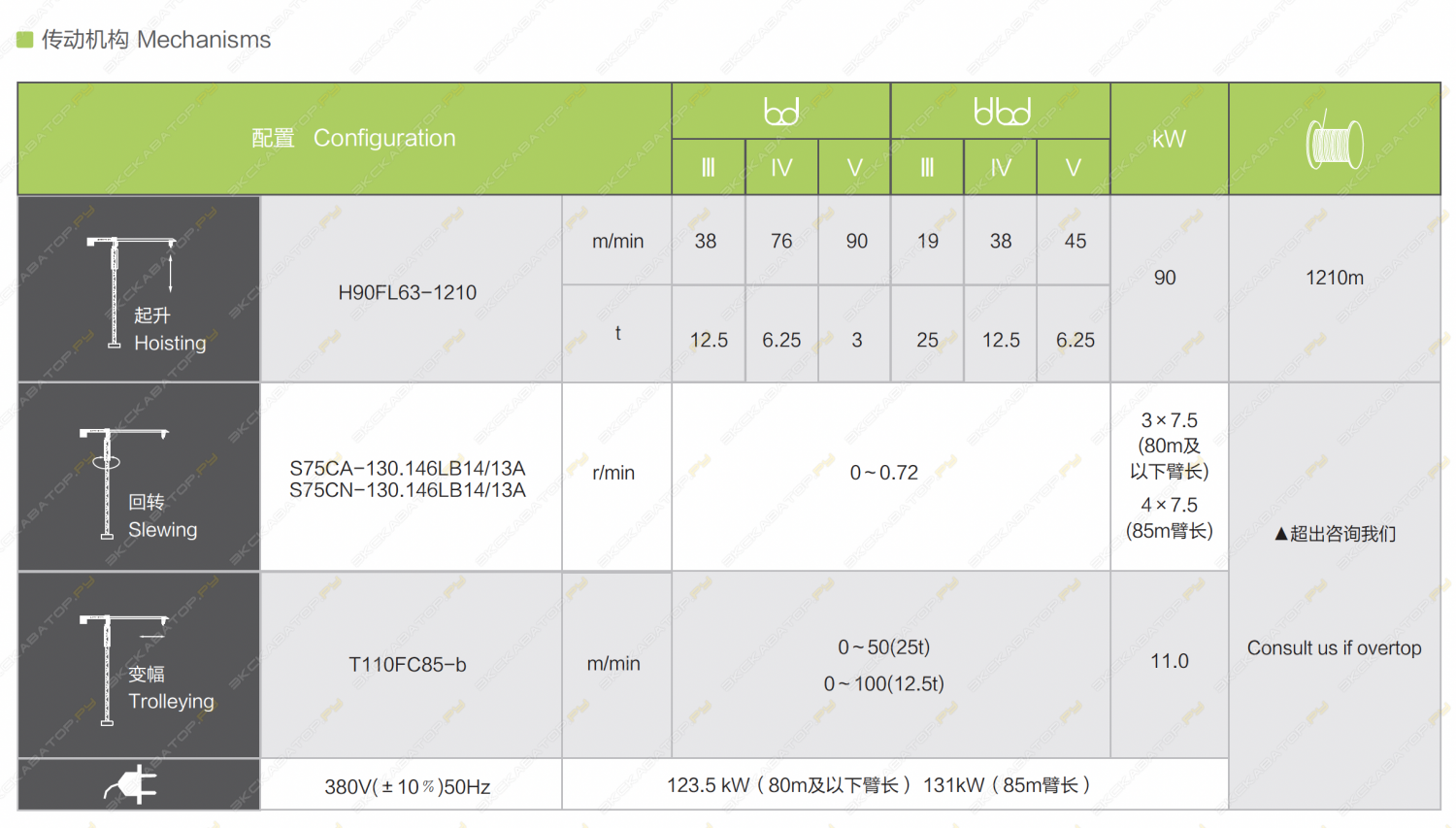 Zoomlion W600-25U [3]