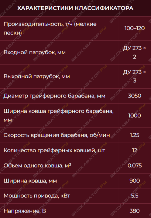 Комнет КМ100 [4]