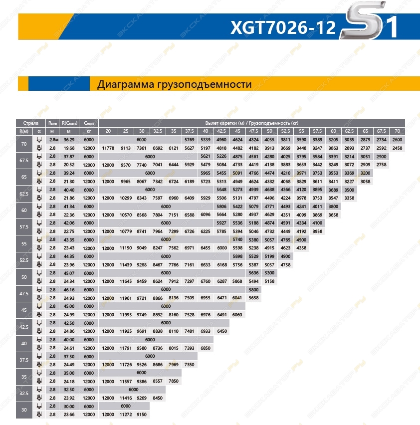 XCMG XGT7026-12S1 [2]
