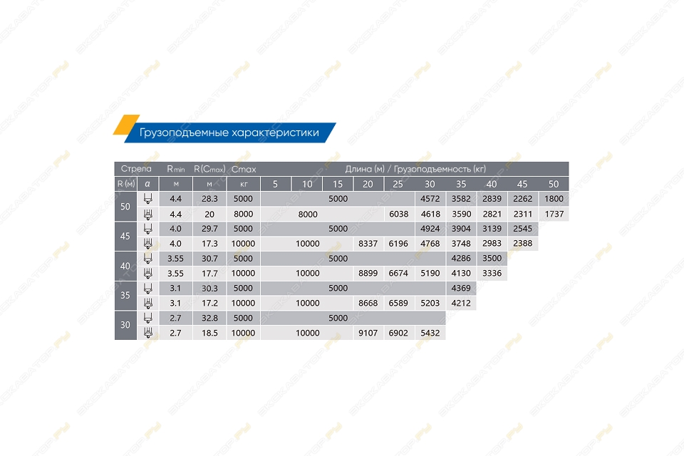 XCMG XGL140-10S [1]