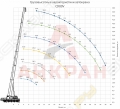 Zoomlion QY80V [0]