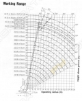Sany SCC1800 [1]