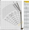 Liebherr LR 1750 [1]
