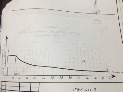 ZBK - 50 [3]