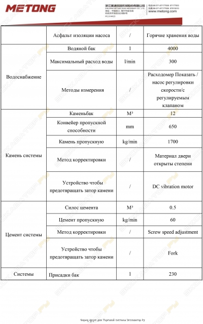 Характеристики 3