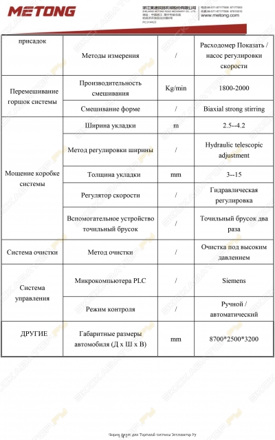 Характеристики 4
