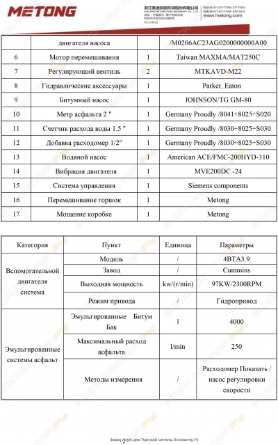 Характеристики 2